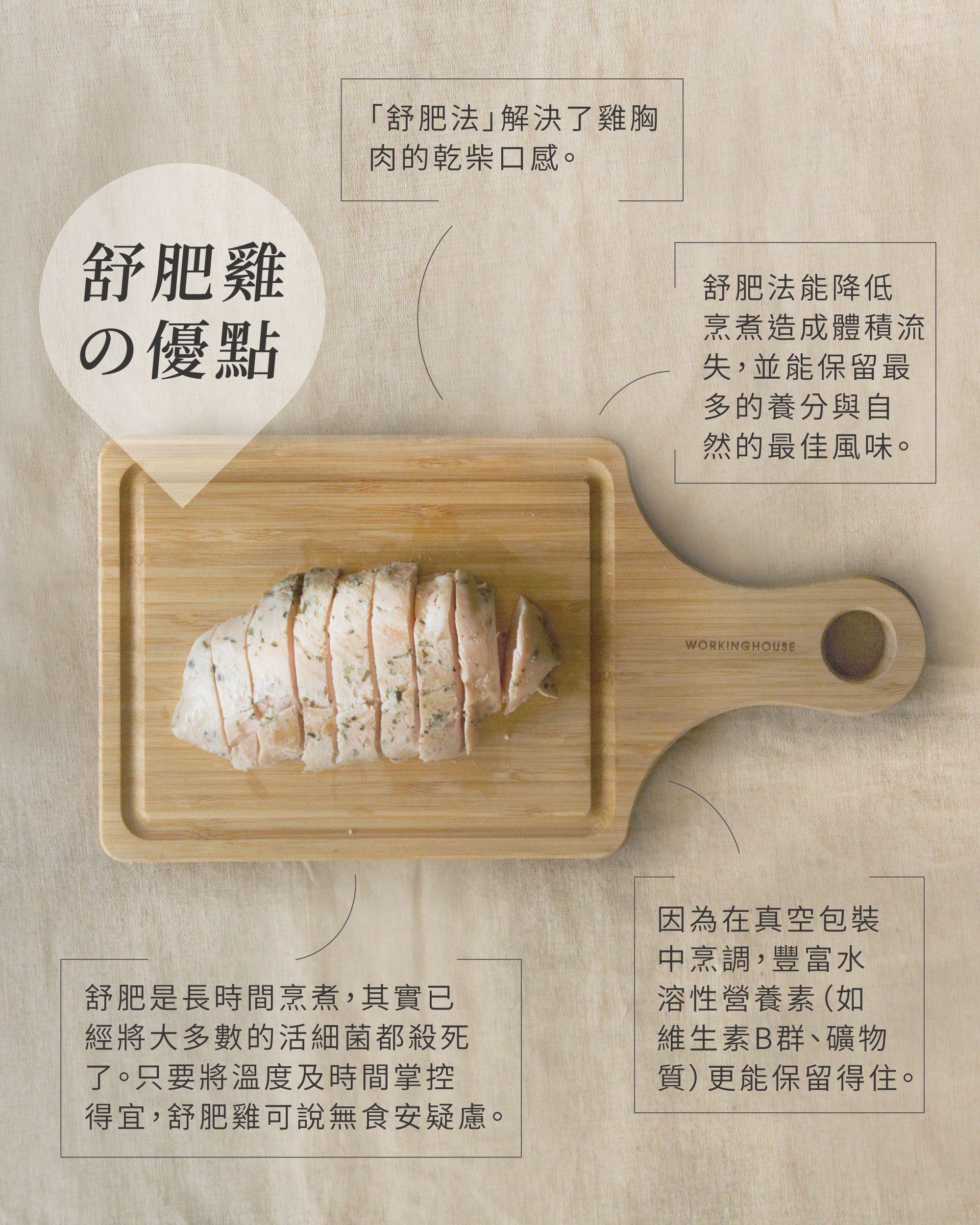 舒肥雞優點:保留最營養的成分，保持最佳風味