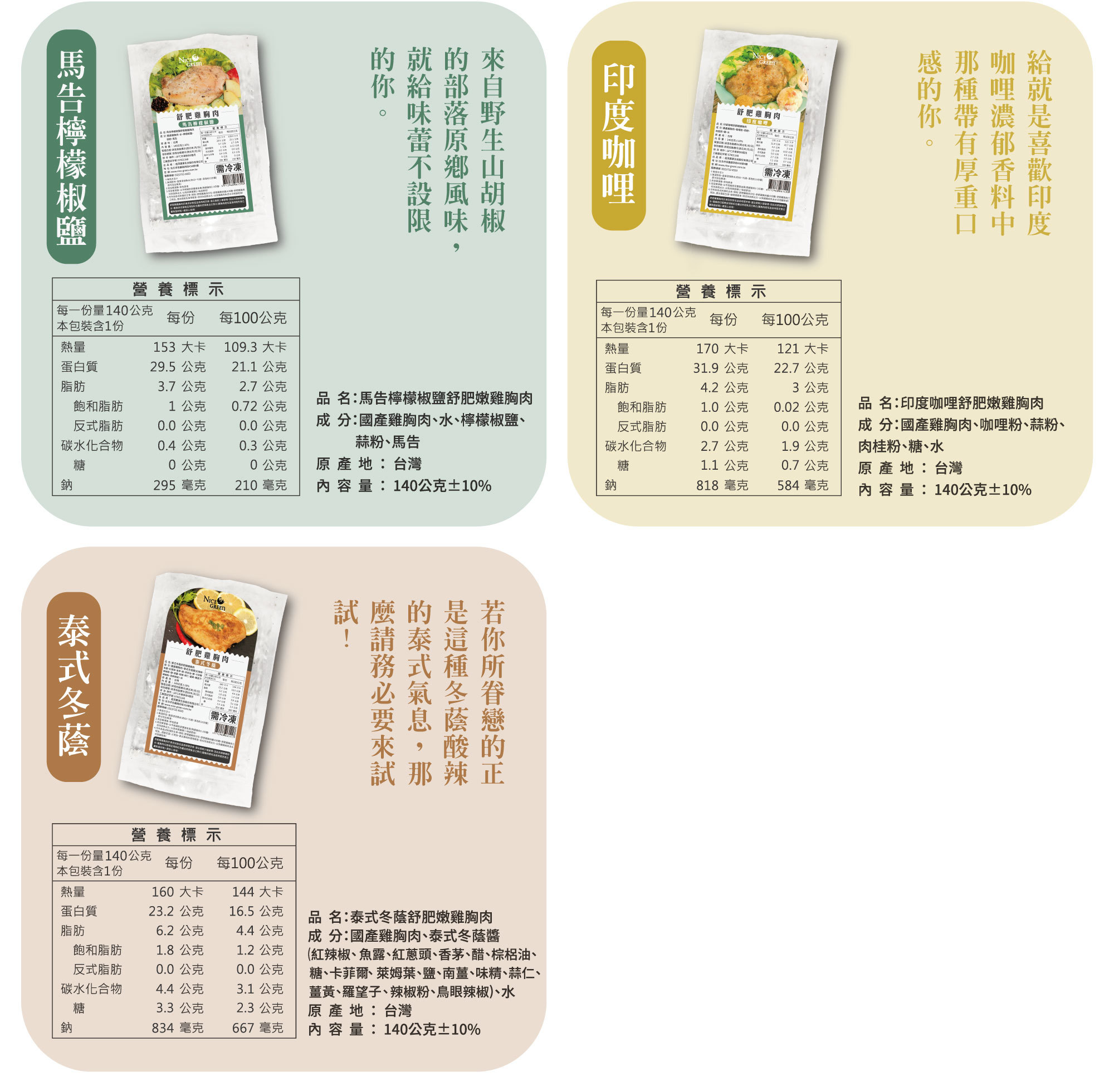 三款舒肥雞口味營養標示 : 馬告檸檬椒鹽、印度咖哩、泰式冬蔭，熱量202大卡、蛋白質30.8公克、脂肪7.8公克、鈉344毫克