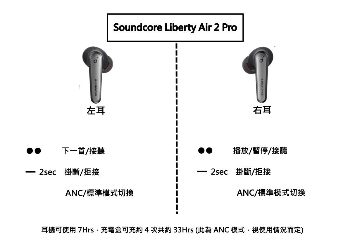 3C教學】操作教學Anker Soundcore Liberty Air 2 Pro 降噪真無線藍牙耳機