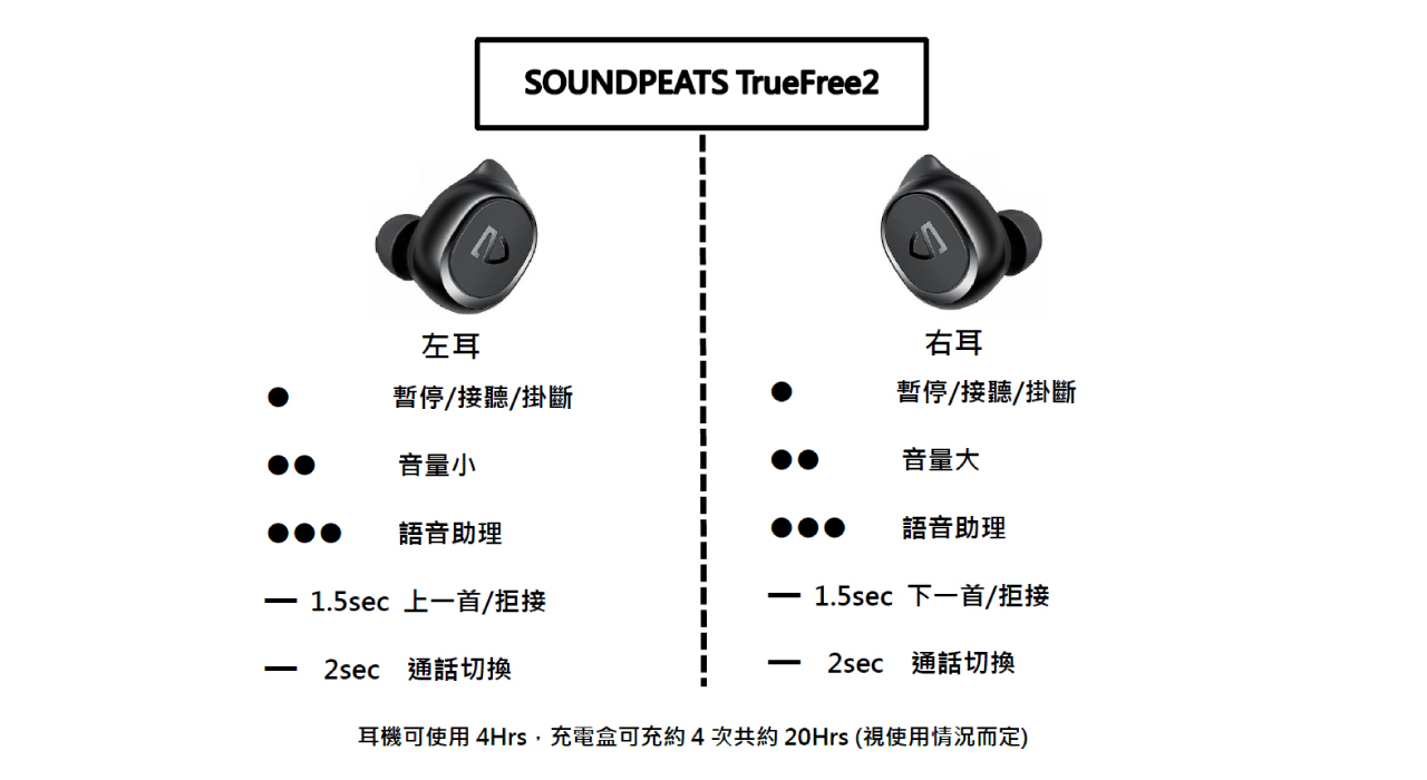 操作教學 SoundPeats TrueFree2 真無線藍牙耳機
