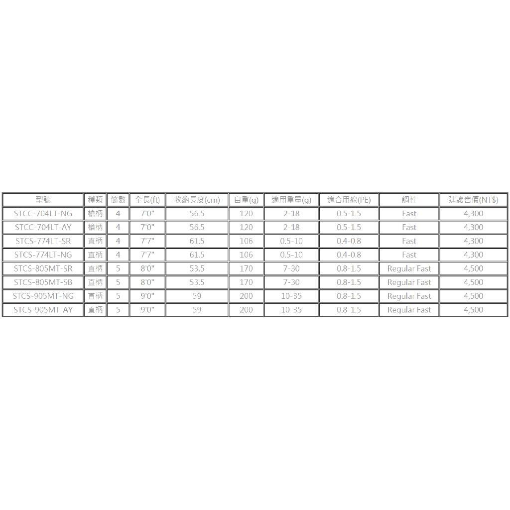 アブガルシア　Salty Style Colors STCS-905MT-AY NEW ROD Abu Garcia SaltyStyle Colors STCS-905MT-AY | Rod