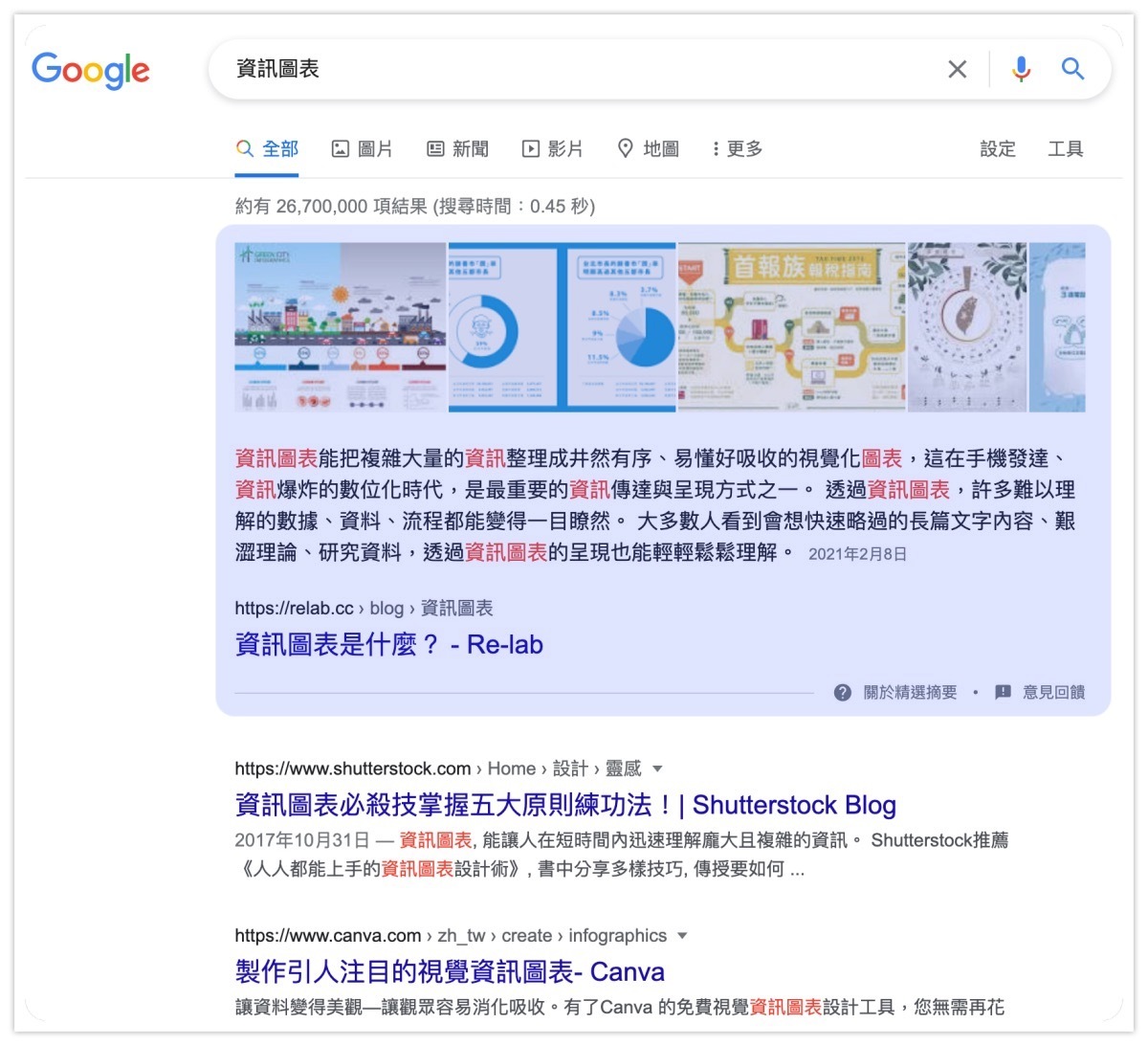 資訊圖表排名範例