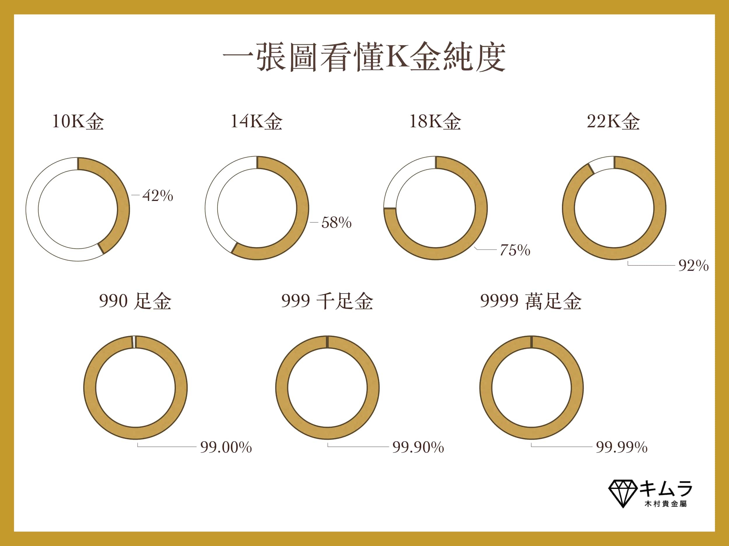 必讀】挑對婚戒，女友變老婆！搞懂K金不怕被櫃姐呼嚨