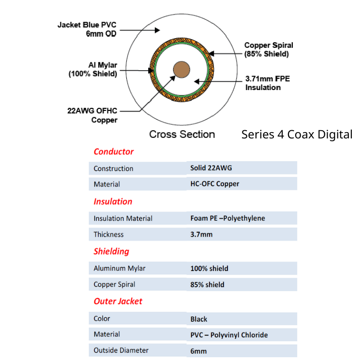 Tributaries 4AD 數碼音頻線 (同軸) (4N HC-OFC高傳度無氧銅) (1條)