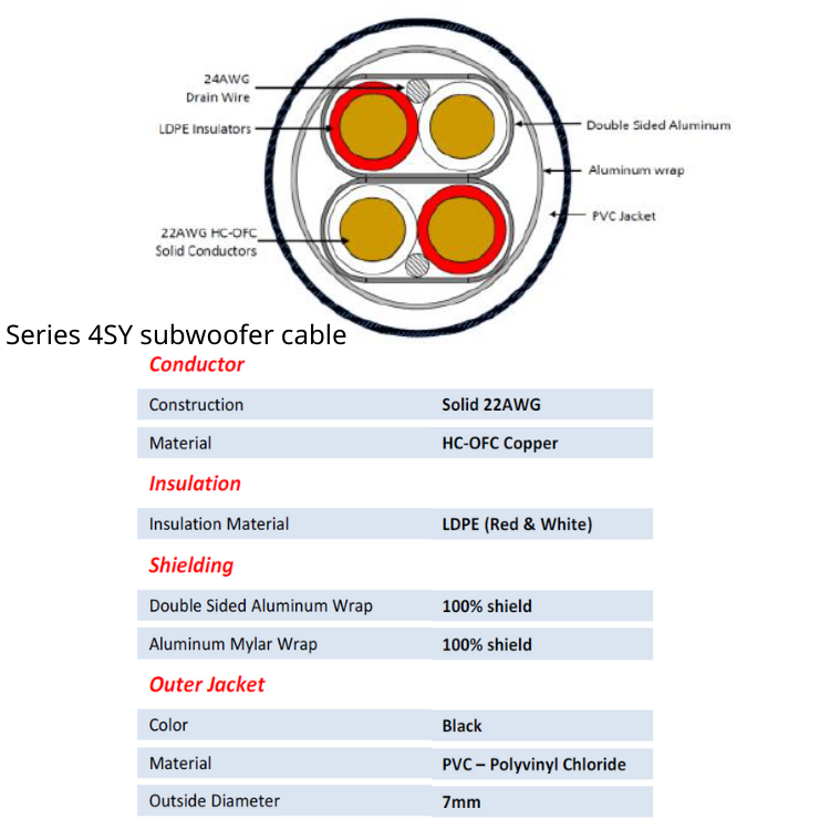 Tributaries 4SY 超低音專用接線 (4N HC-OFC高傳度無氧銅) (Y 線) (1條)