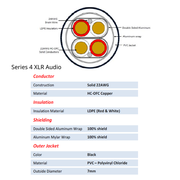 Tributaries 4AB 全平衡模擬音頻接線 (4N HC-OFC高傳度無氧銅) (1對)