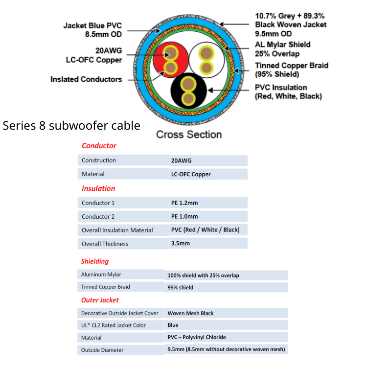 Tributaries 8S 碲金屬插頭超低音專用接線 (5N LC-OFC線性大晶體無氧銅) (1條)