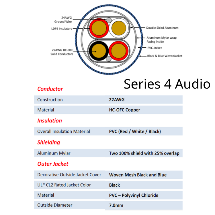 Tributaries 4A 單端模擬音頻接線 (4N HC-OFC高傳度無氧銅) (1對)