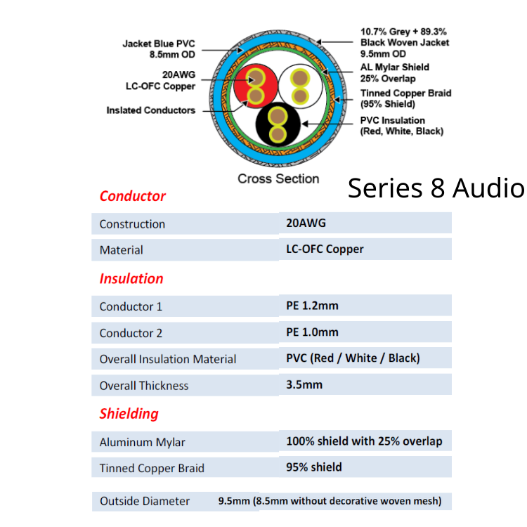 Tributaries 8A MKII 單端模擬音頻接線 (5N LC-OFC線性大晶體無氧銅) (1對)