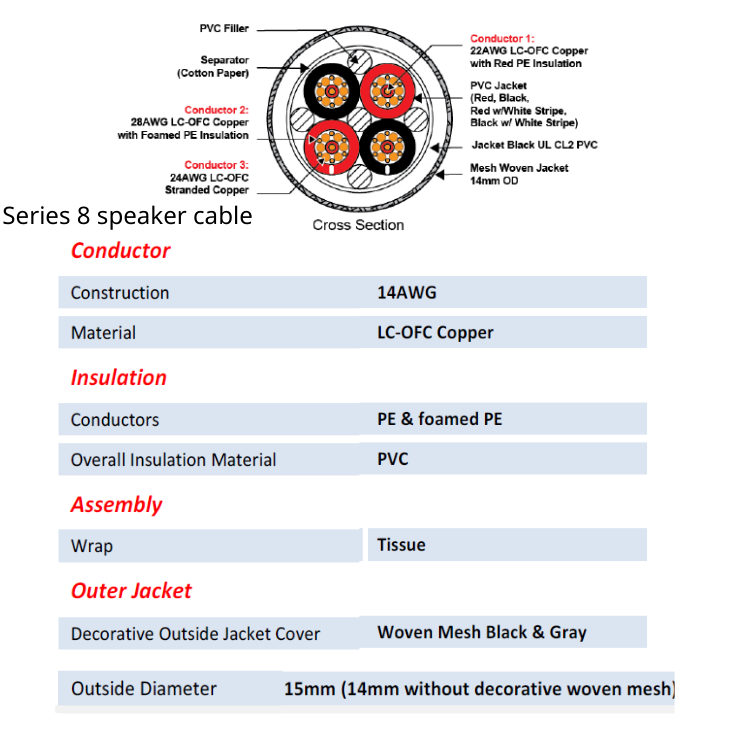 Tributaries 8SP 喇叭線 (5N LC-OFC線性大晶體無氧銅) (1對)
