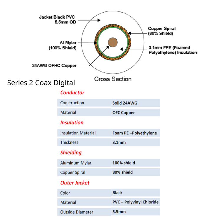 Tributaries 2AD 數碼音頻線 (同軸) (3N OFC 無氧銅) (1條)