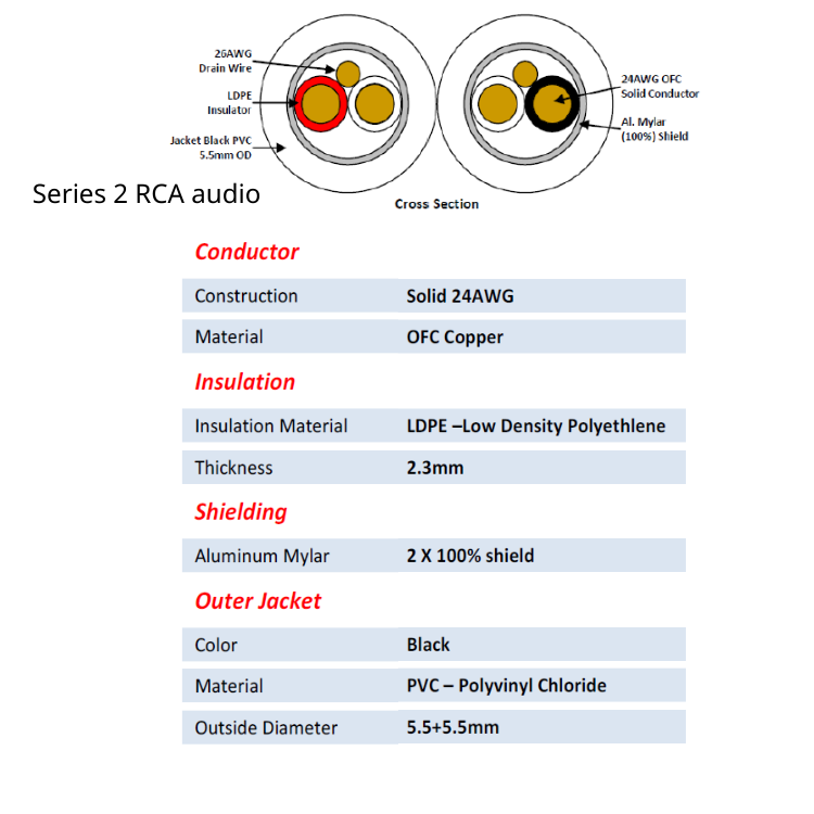 Tributaries 2A 單端模擬音頻接線 (3N OFC無氧銅) (1對)