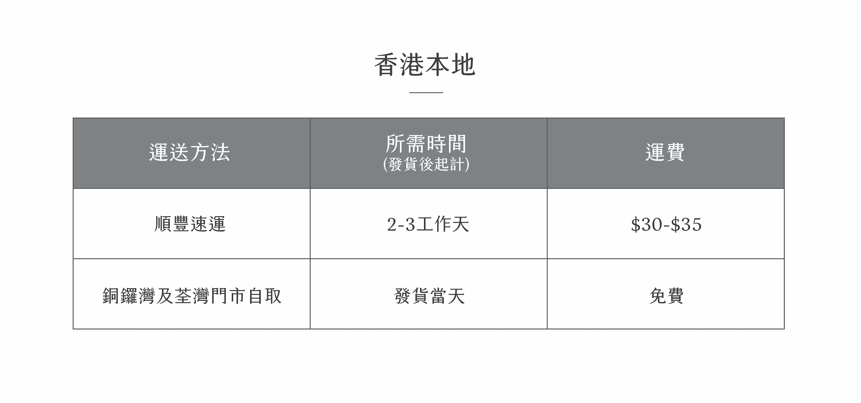 本地客人於網上購物會透過順豐寄出或可選擇於門市取貨