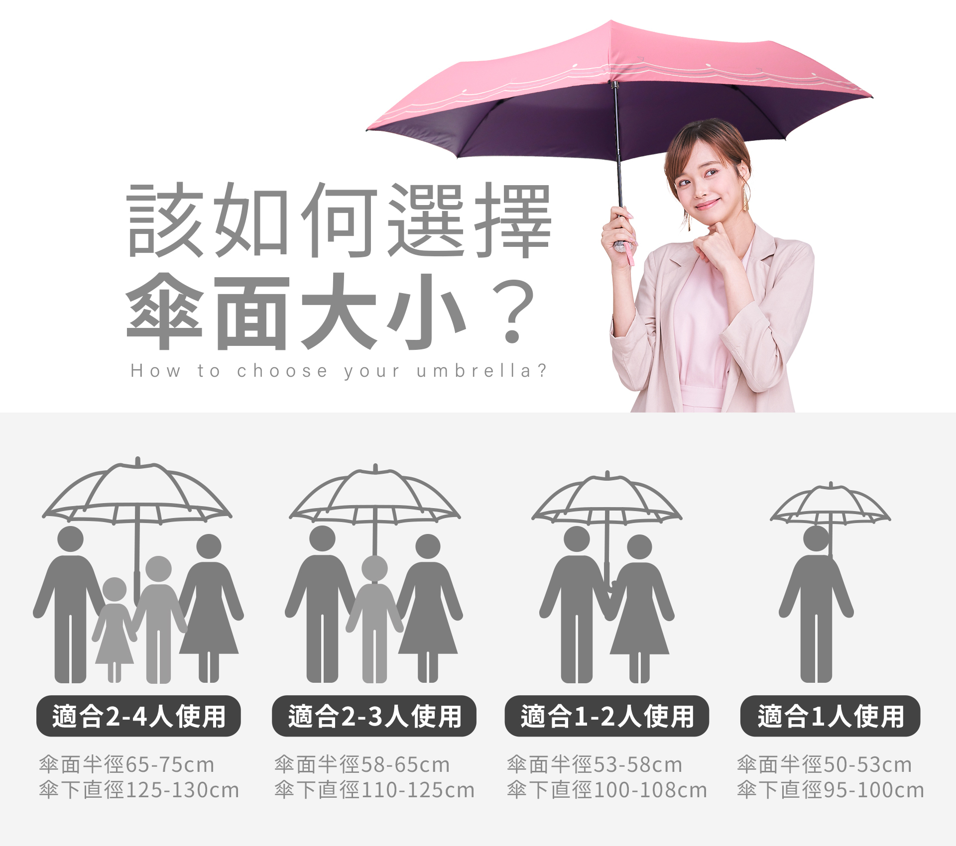 如何選擇傘面大小