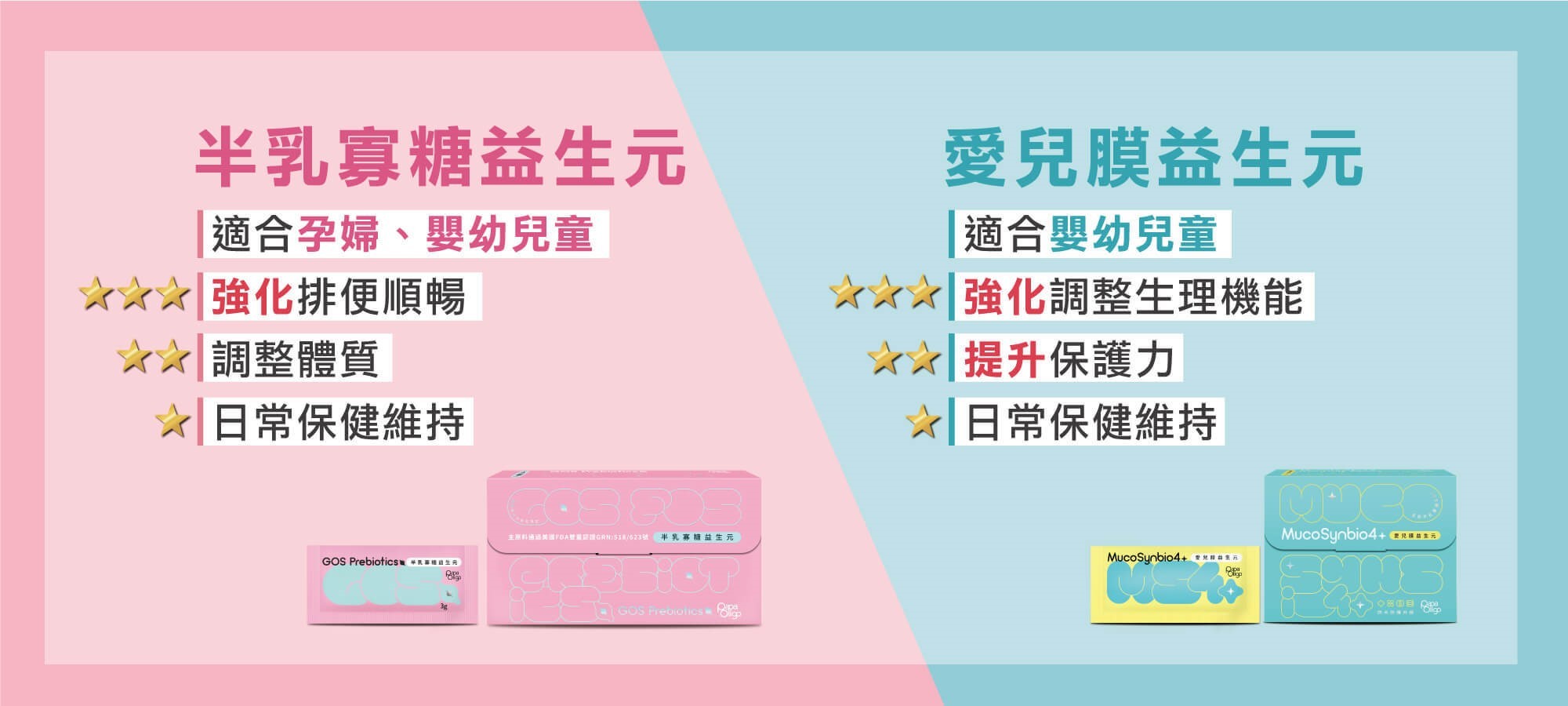 半乳寡糖益生元和愛兒膜益生元的比較。