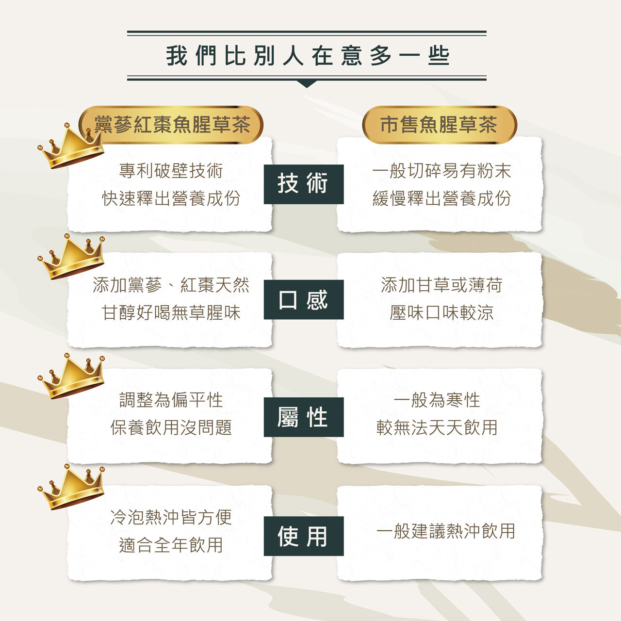 趕食髦_黨蔘紅棗魚腥草茶 我們和別人不一樣在意更多 比較表