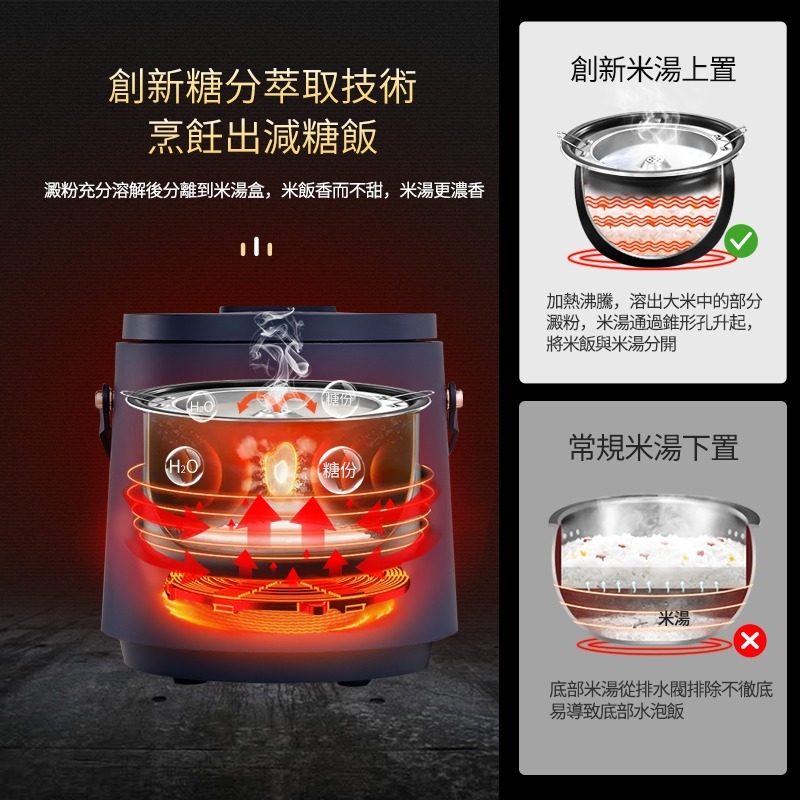 日本Yohome玲瓏精煮減糖電飯煲