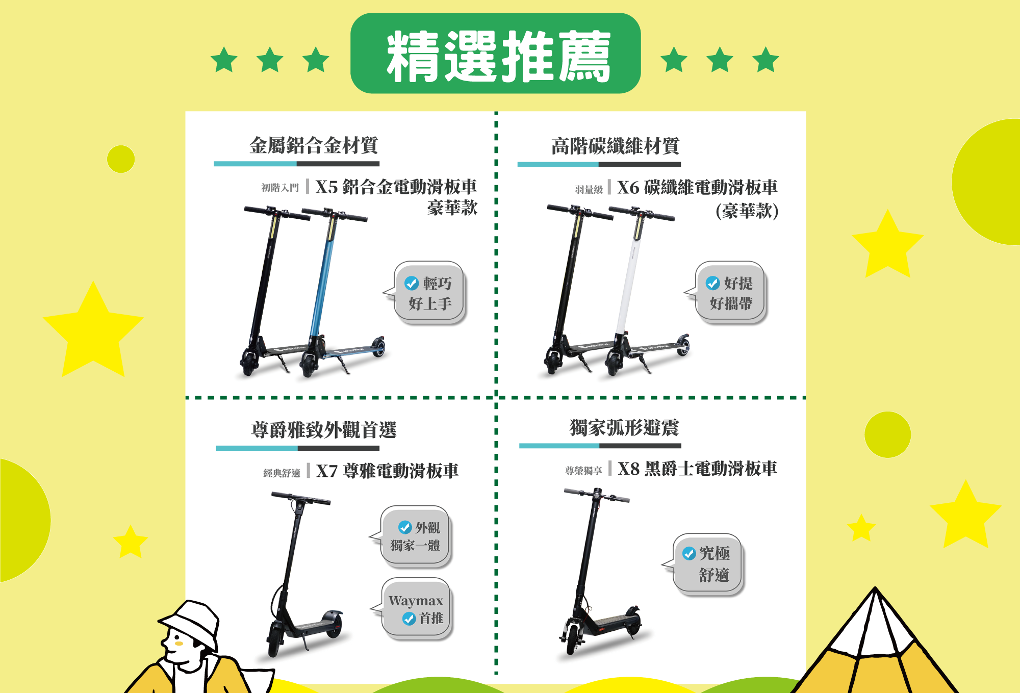 2021Waymax週三限時優惠 LINE Pay付款即享6%回饋