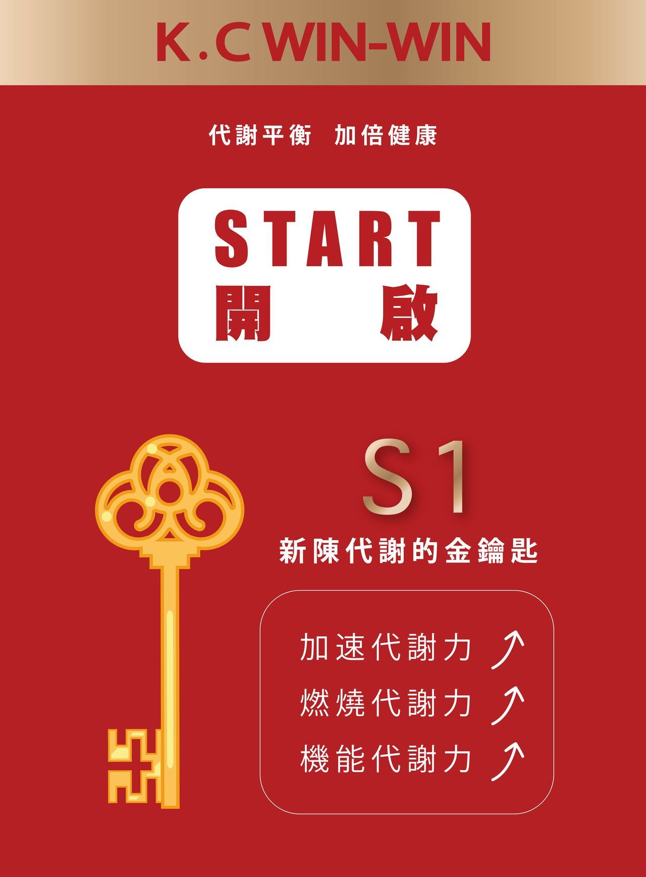 （2盒或以上優惠組香港免運優惠） K.C WIN-WIN ON S1 代加倍 膠囊食品60粒/盒