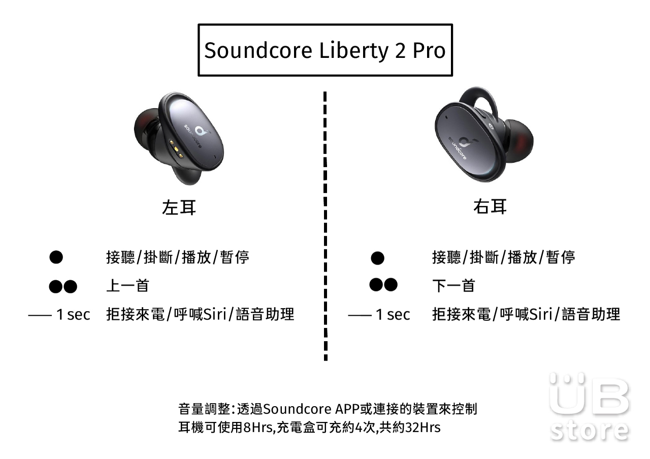 Anker Soundcore Liberty 2 Pro 真無線藍牙耳機 操作教學