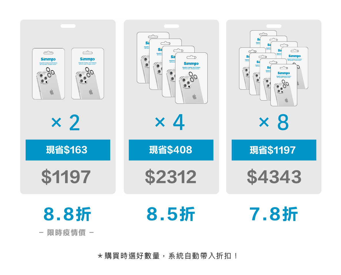 Simmpo極透光學鏡頭貼限時團購價，2件88折、4件85折、8件78折