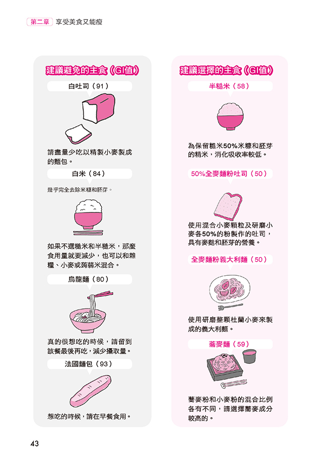 [任選五本$999] 健康誌系列 : 斷糖一定能減肥！