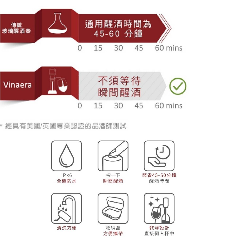 Vinaera Travel攜帶式電子醒酒器