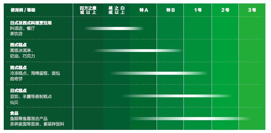山政小山園|TSUKIMI JAPAN|山政小山園授權販售