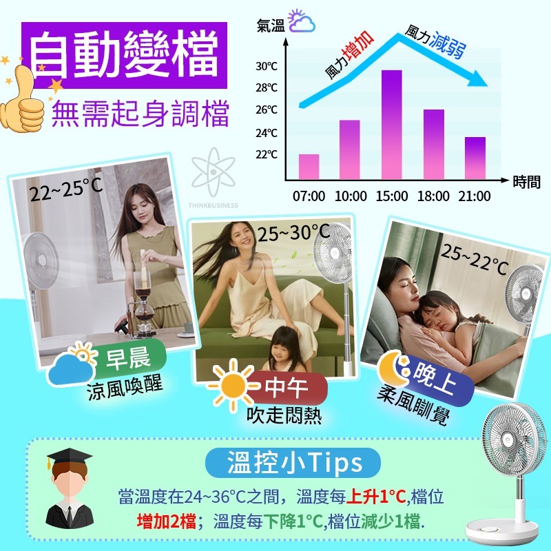 日本Yohome超聲波驅蚊12寸大直徑溫控折叠風扇