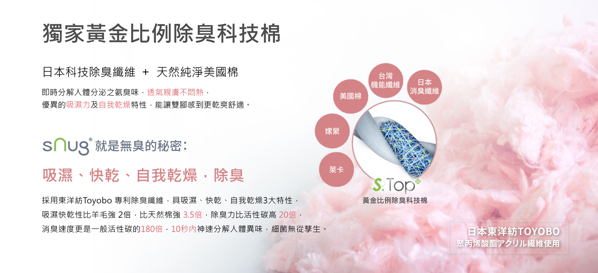 sNug獨家黃金比例除臭科技棉，日本科技除臭纖維&天然純淨美國棉，吸濕、快乾、自我乾燥、除臭