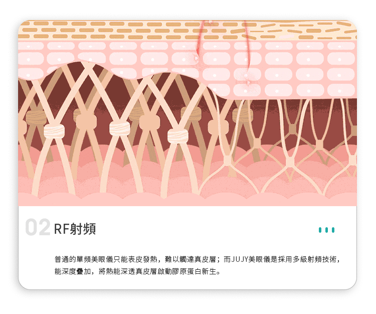 ⭕(超筍價)加購品⭕【逆齡多極射頻美眼儀 (美眼儀第2代)】日本紀芝JUJY【正品】新升級美眼儀，RF射頻能量提升至1000KHz+聲波振動按摩，帶來極致護理效果【原裝行貨1年原廠保養】