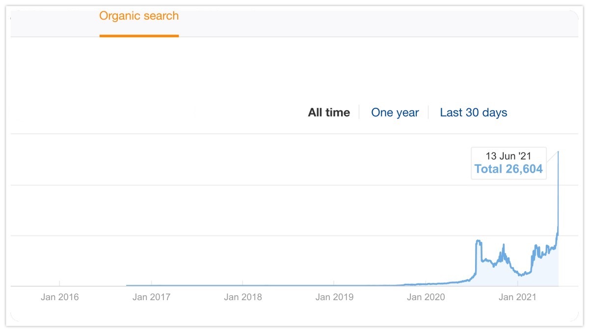 Ahrefs流量數據分析