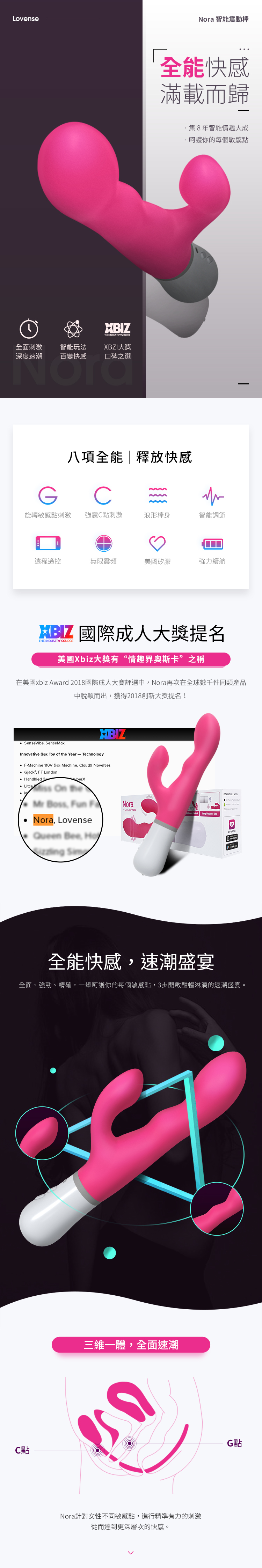 LOVENSE Nora 頭部搖擺 智能按摩棒 遠程刺激 可跨國遙控