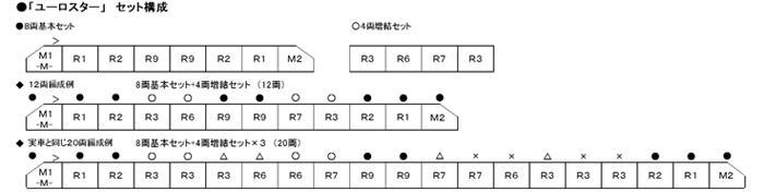 Kato 10-1297 N規 歐洲之星 新塗裝 八輛基本組