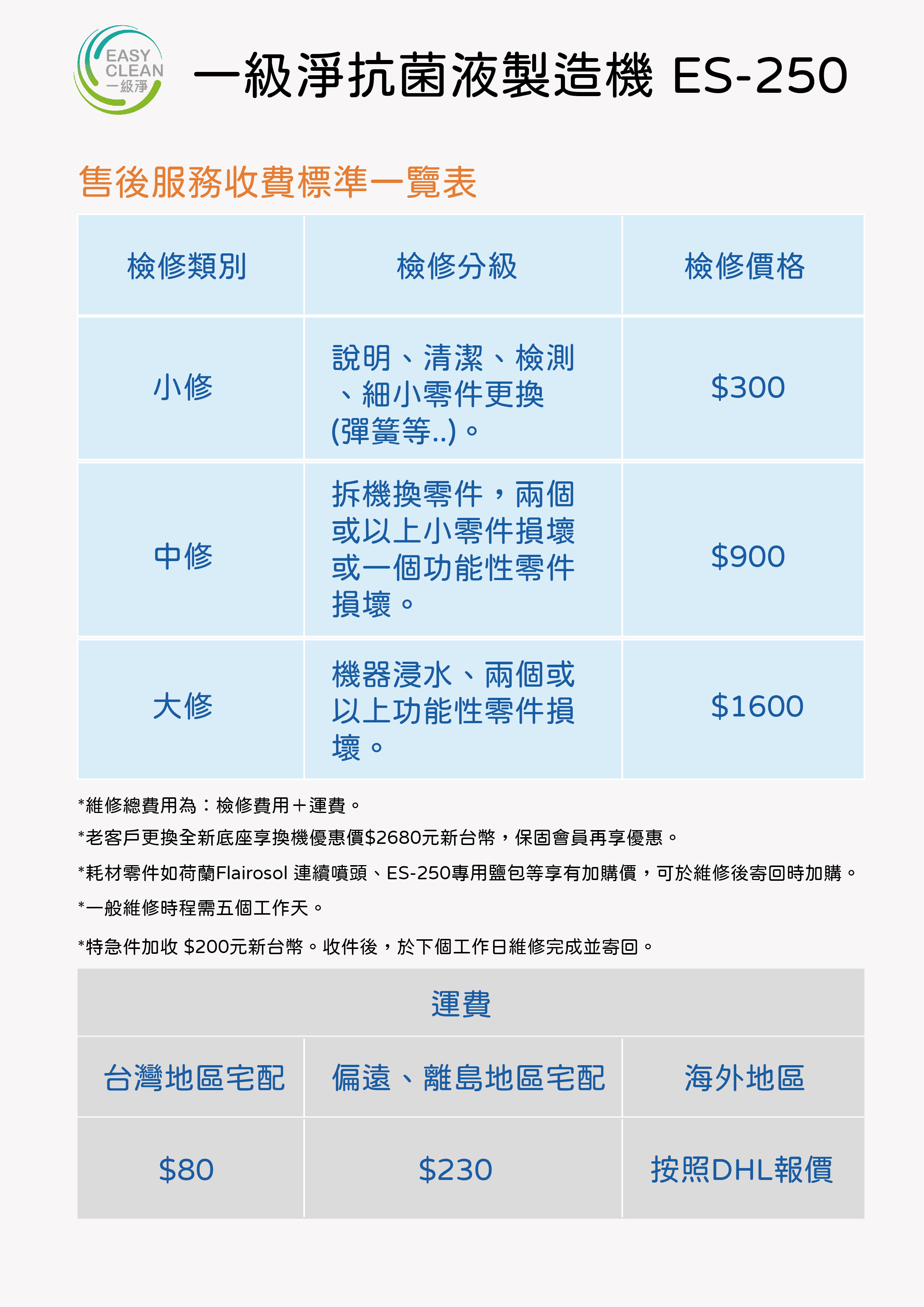 一級淨維修價目表