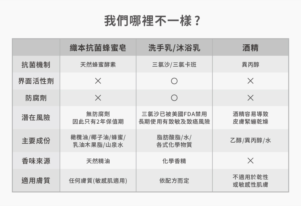 今天疫情確診人數……那我們來群聚好了