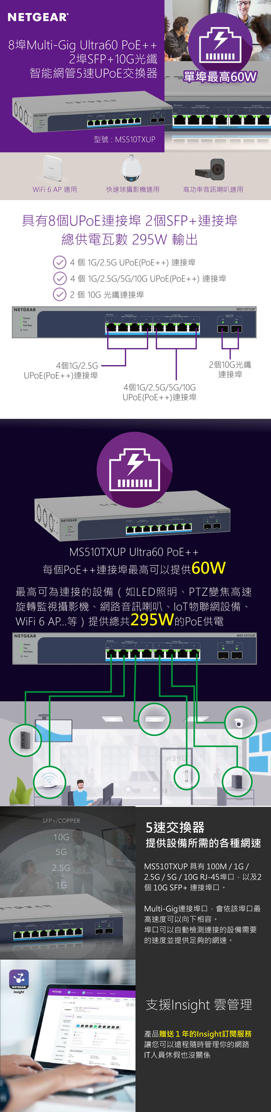 NETGEAR MS510TXUP 4埠4埠2.5G + 4埠10G +2埠10G光纖總PoE瓦數295W