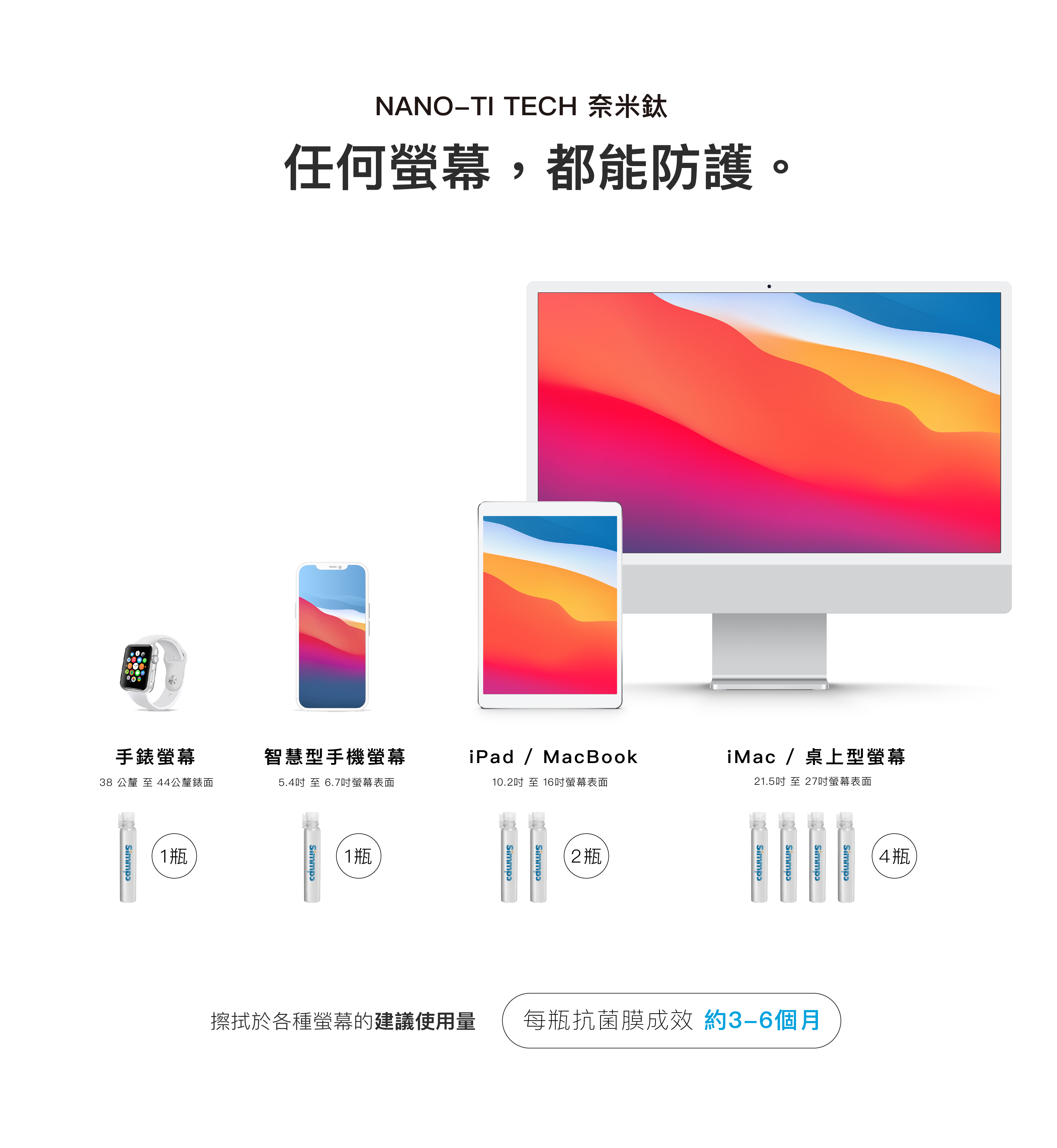 全螢幕都能防護｜手機螢幕、平板電腦螢幕、iPad、MacBook、iMac、桌上型螢幕｜每瓶抗菌膜成效約3-6個月