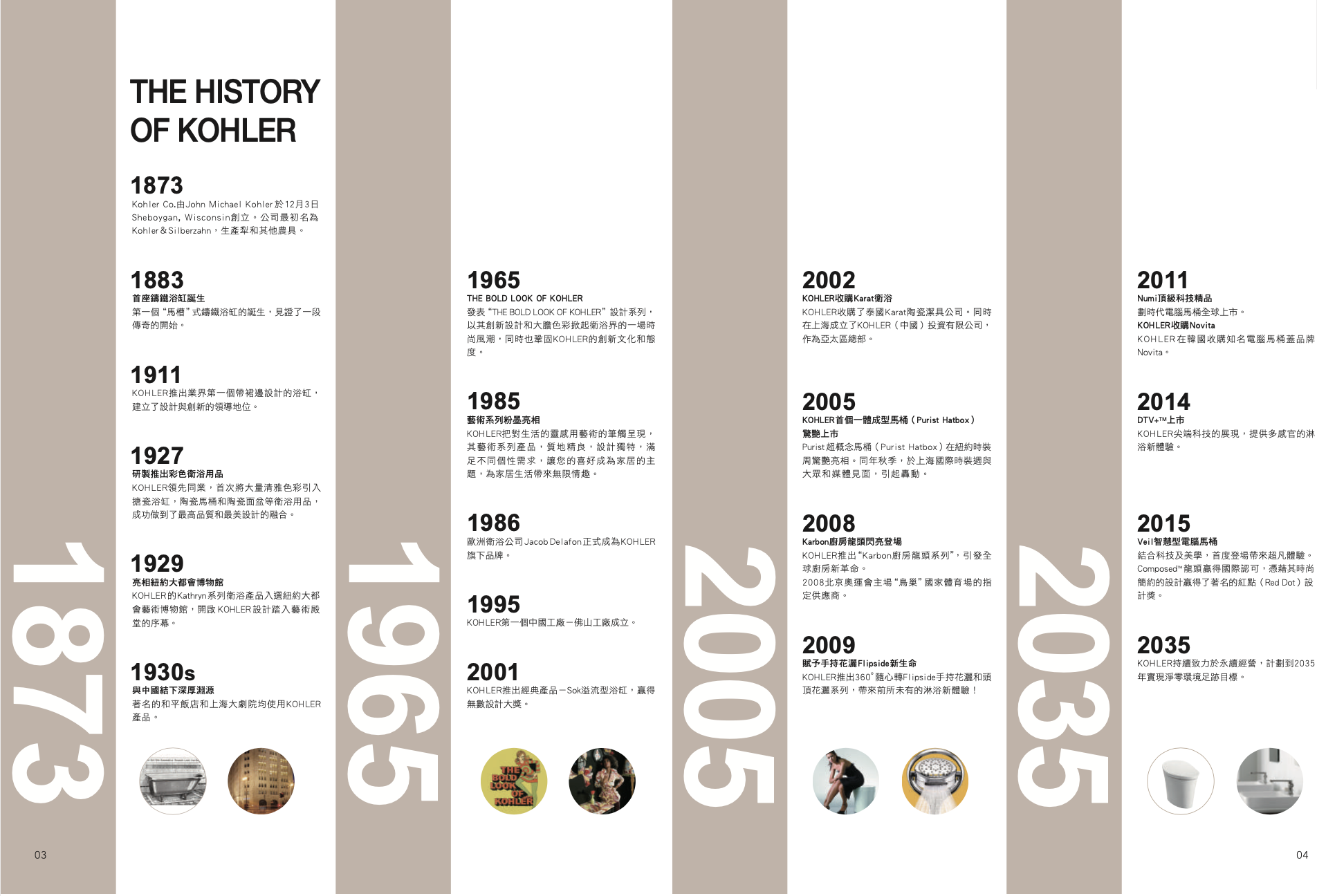 進口衛浴品牌KOHLER歷史