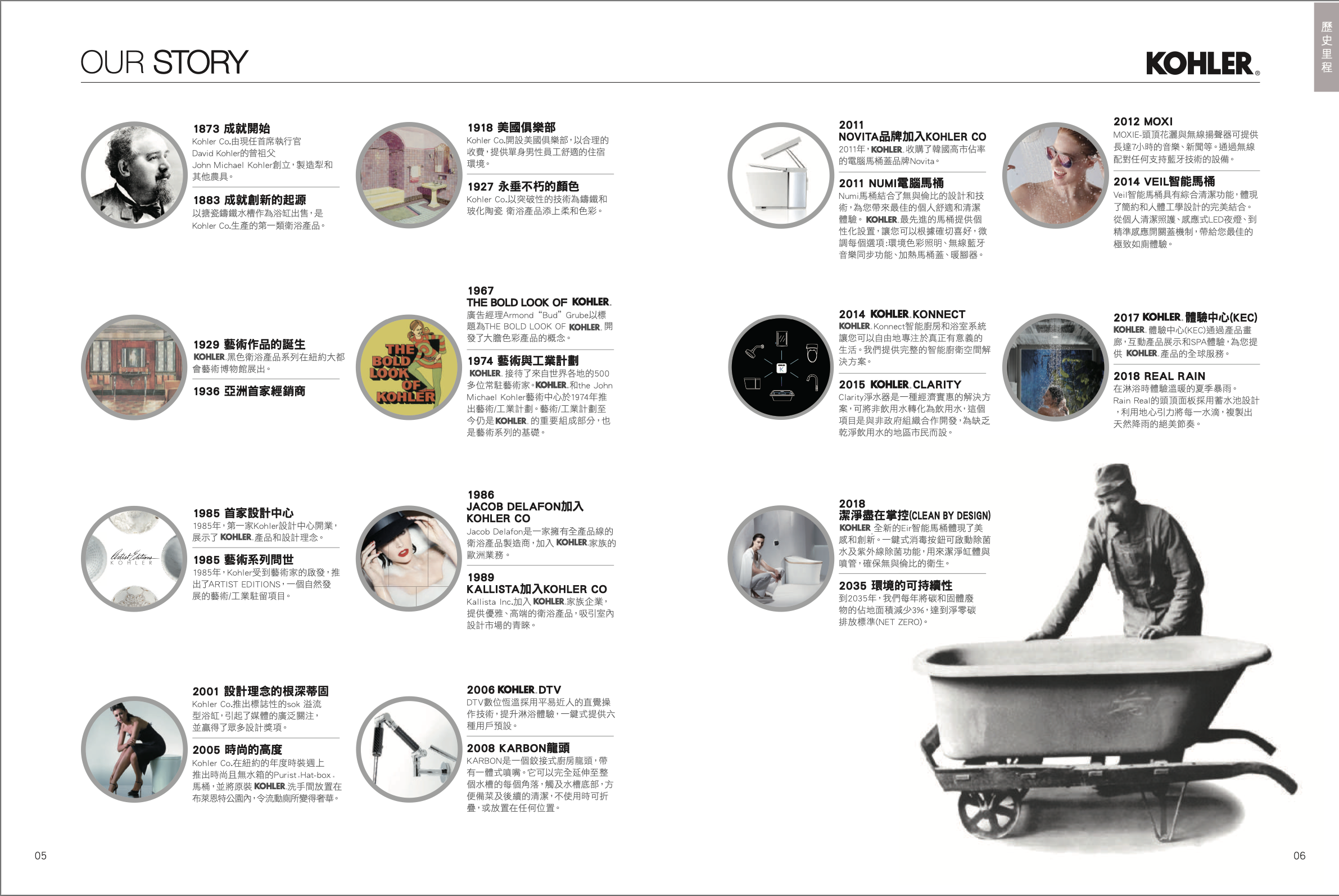 進口衛浴品牌KOHLER歷史