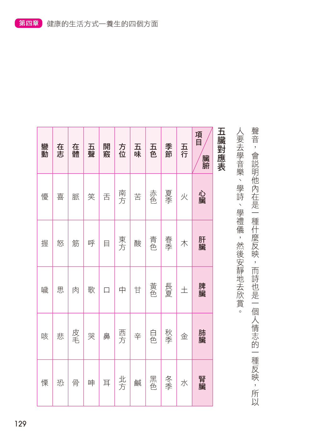 [任選五本$999] 中醫養生誌系列 : 曲黎敏談養生觀