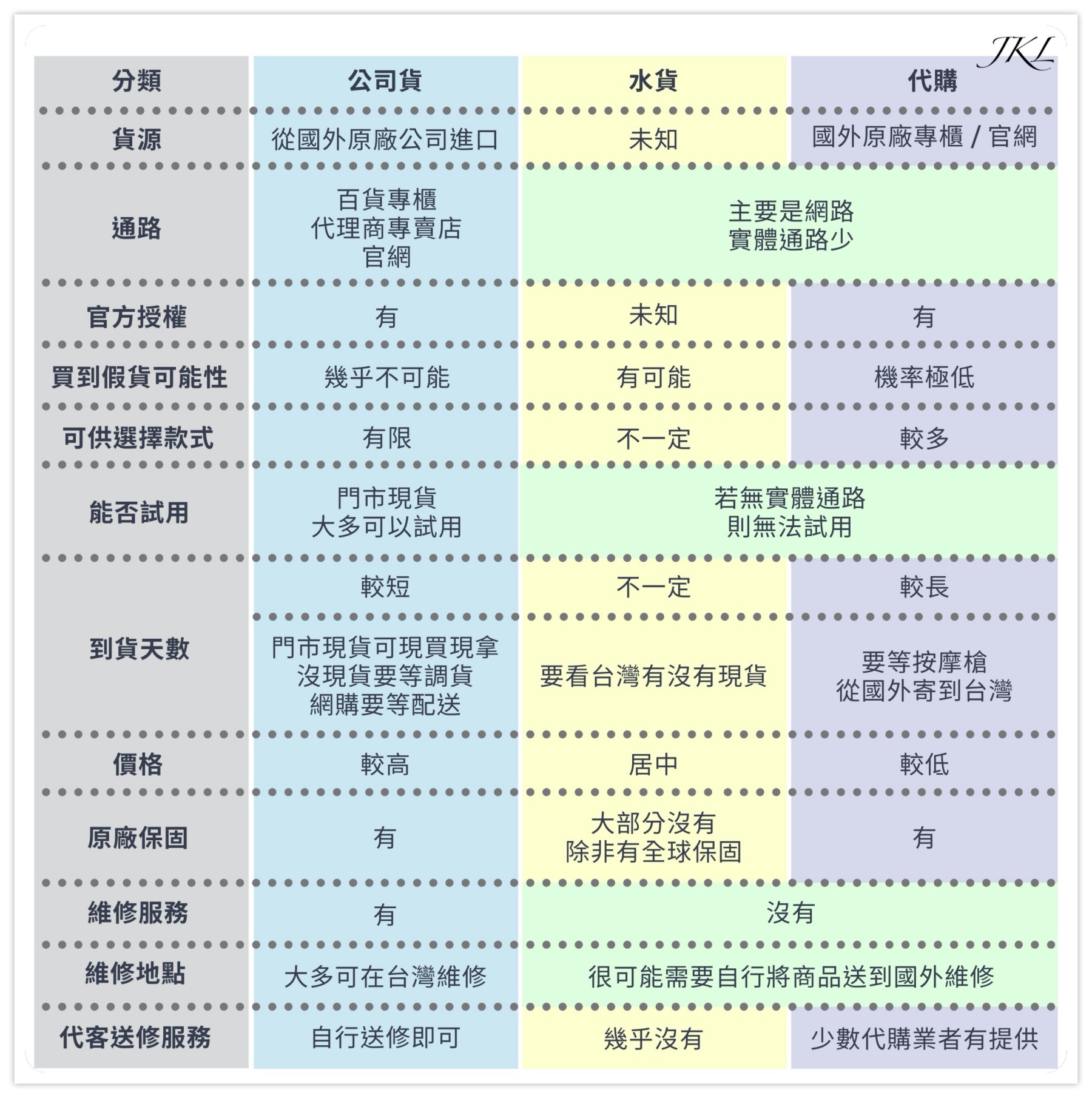 公司貨-水貨-代購-按摩槍-比較