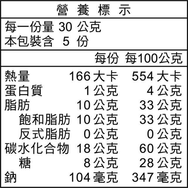 藻爆爆_海藻爆米花_營養資訊