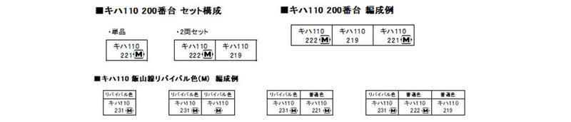 Kato 1-615-1 HO規 110 200番台 飯山線 類比電車