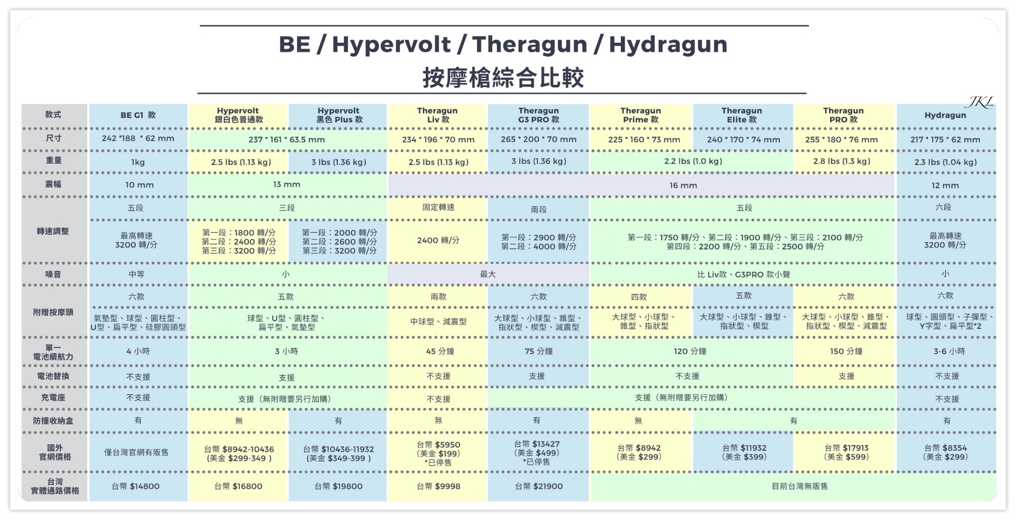 按摩槍綜合比較