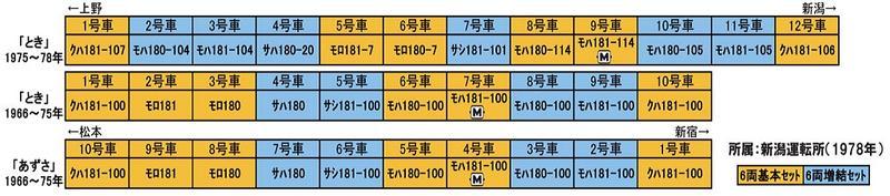 Kato 10-1147 N規 181系 100番台 6輛基本組