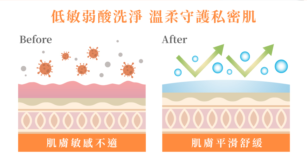 金盞花萃取溫和私密潔淨凝露