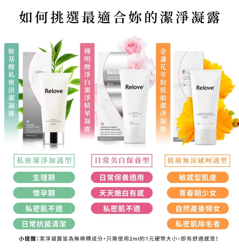 〔台灣醫學權威品牌〕RELOVE 金盞花萃取溫和私密潔淨凝露 120ml （敏感型肌膚適用）