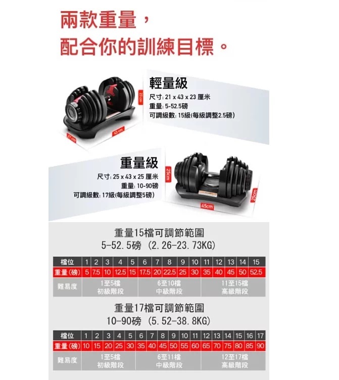 accion 3秒極速換重家用啞鈴|2個重量選擇24kg / 40kg |速換重量設計|轉盤旋轉輕鬆調節 (請獨立購買不設夾其他產品)【10/19 截單，預計 :10月尾至11月中發貨】