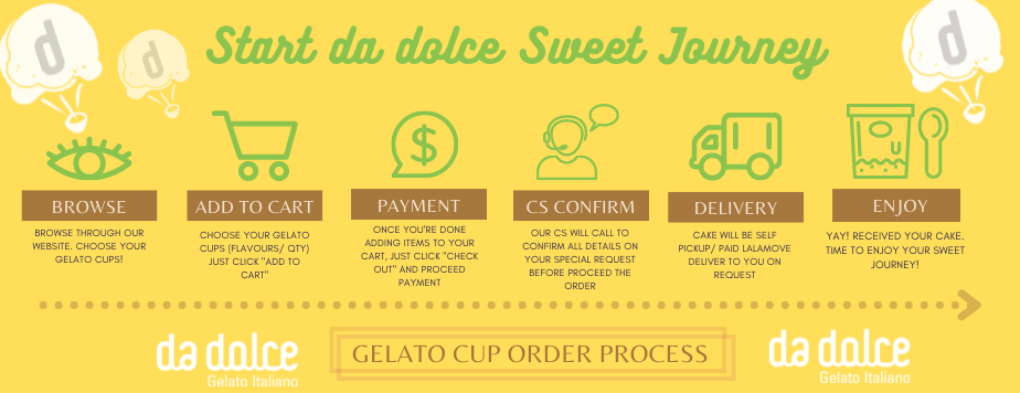 da dolce how to order gelato cups